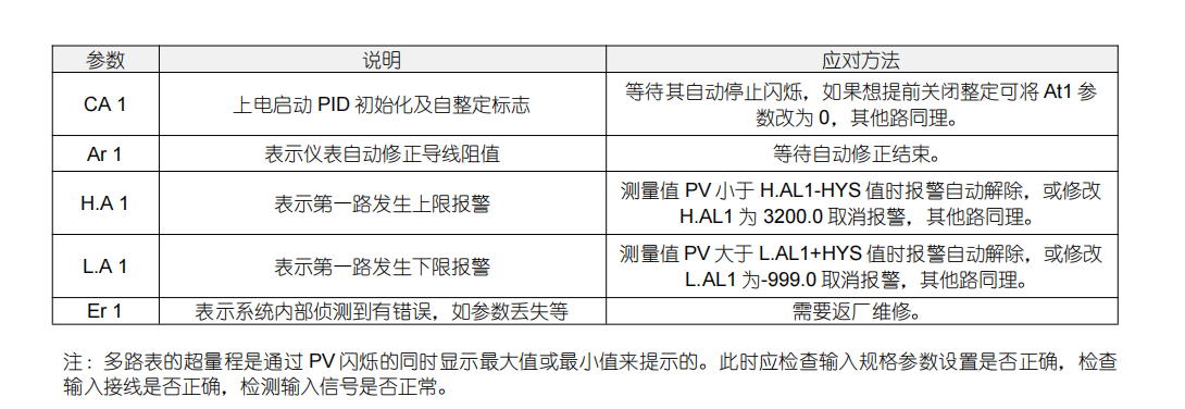 多路儀表.png